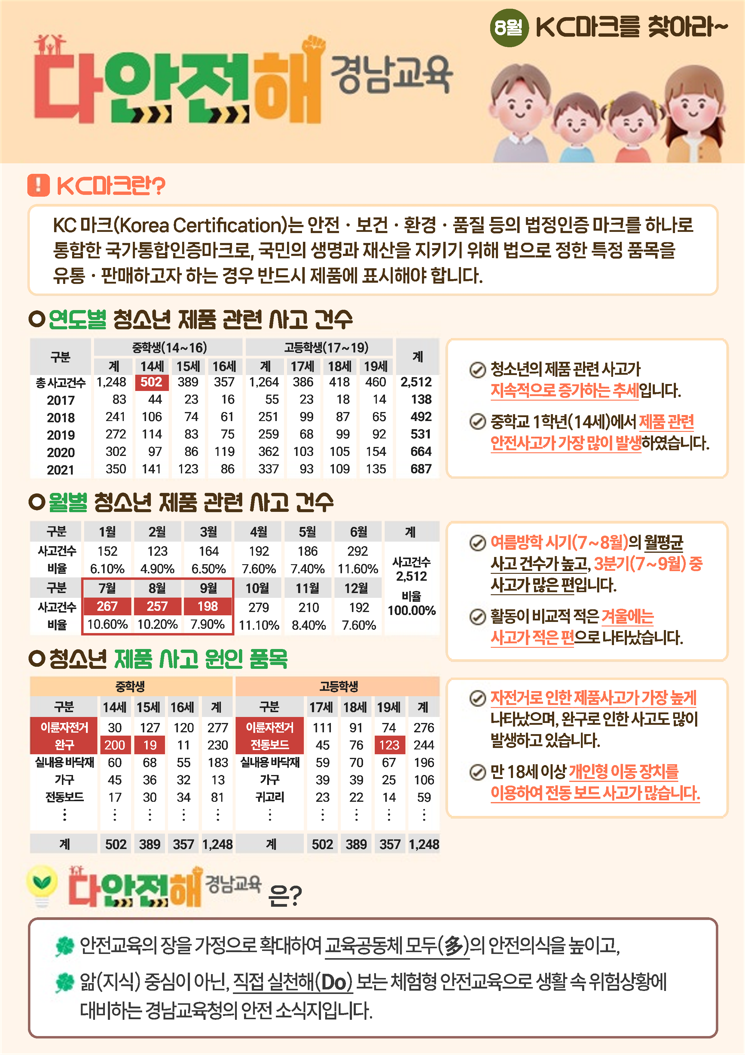 다안전해 경남교육 8월호(KC마크를 찾아라)_1.png