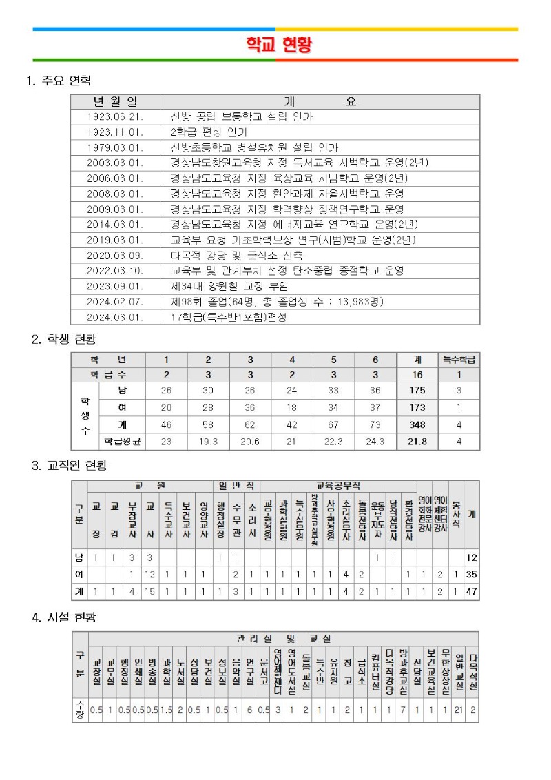 2024 학교현황.jpg