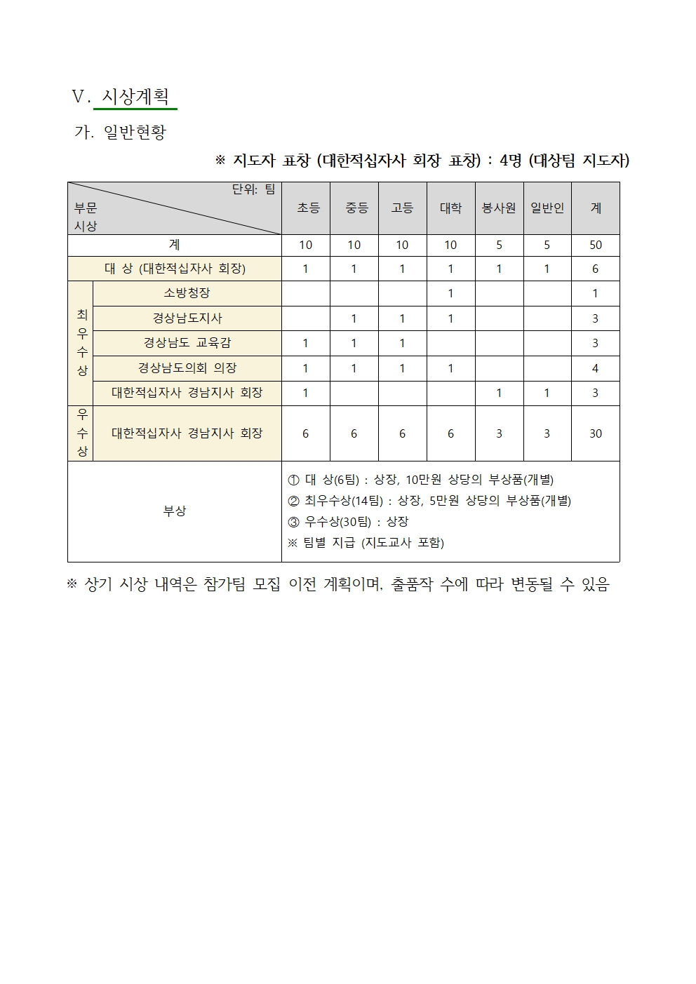 2024년 응급처치 경연대회 안내005.jpg