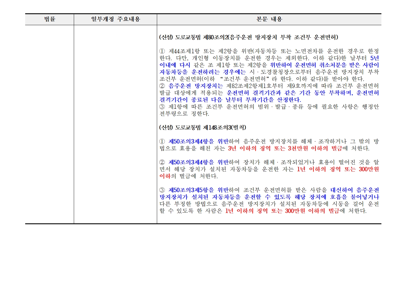 도로교통법 개정 내용(음주운전 방지장치 도입 관련) 안내002.jpg