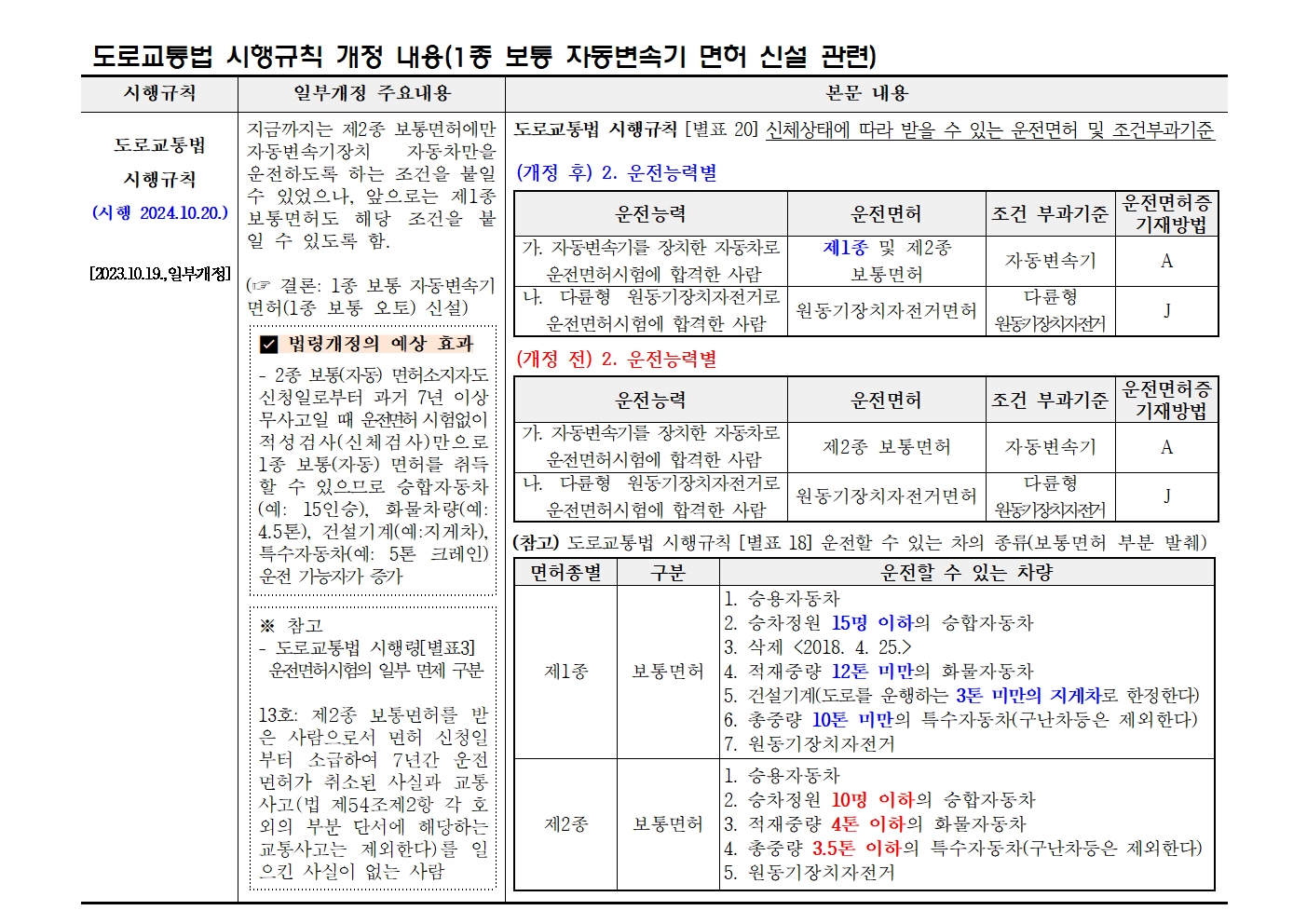 도로교통법 시행규칙 개정 내용(1종 보통 자동변속기 면허 신설 관련) 안내001.jpg