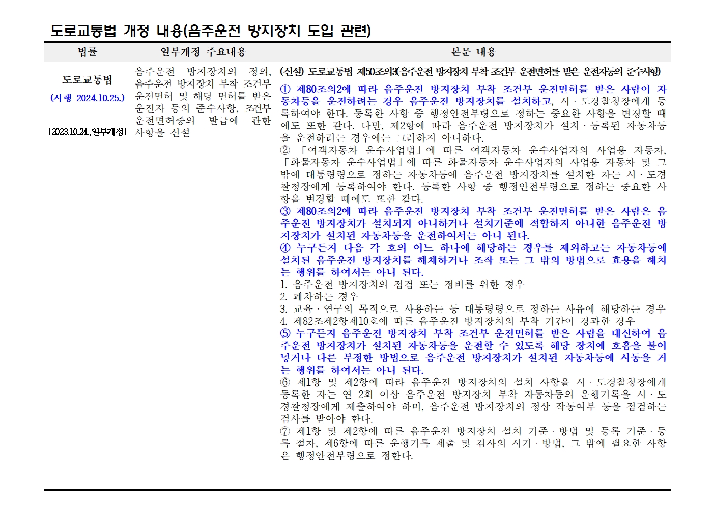 도로교통법 개정 내용(음주운전 방지장치 도입 관련) 안내001.jpg