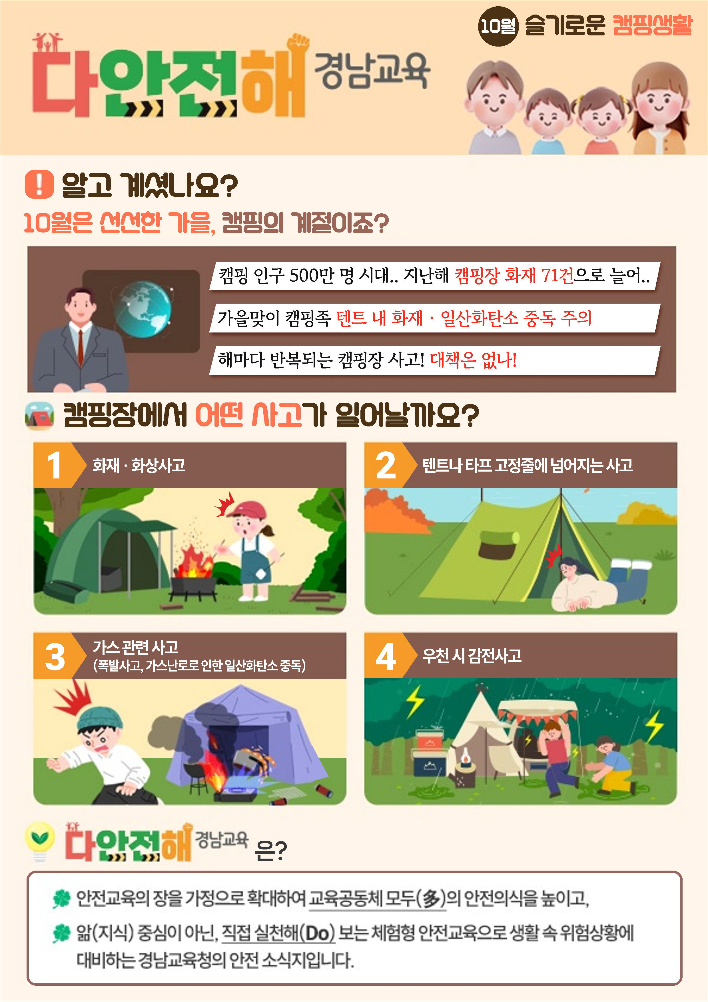 [신방초등학교-10829 (첨부) 경상남도교육청 안전총괄과] 다안전해 경남교육 10월호(슬기로운 캠핑생활)_1.png