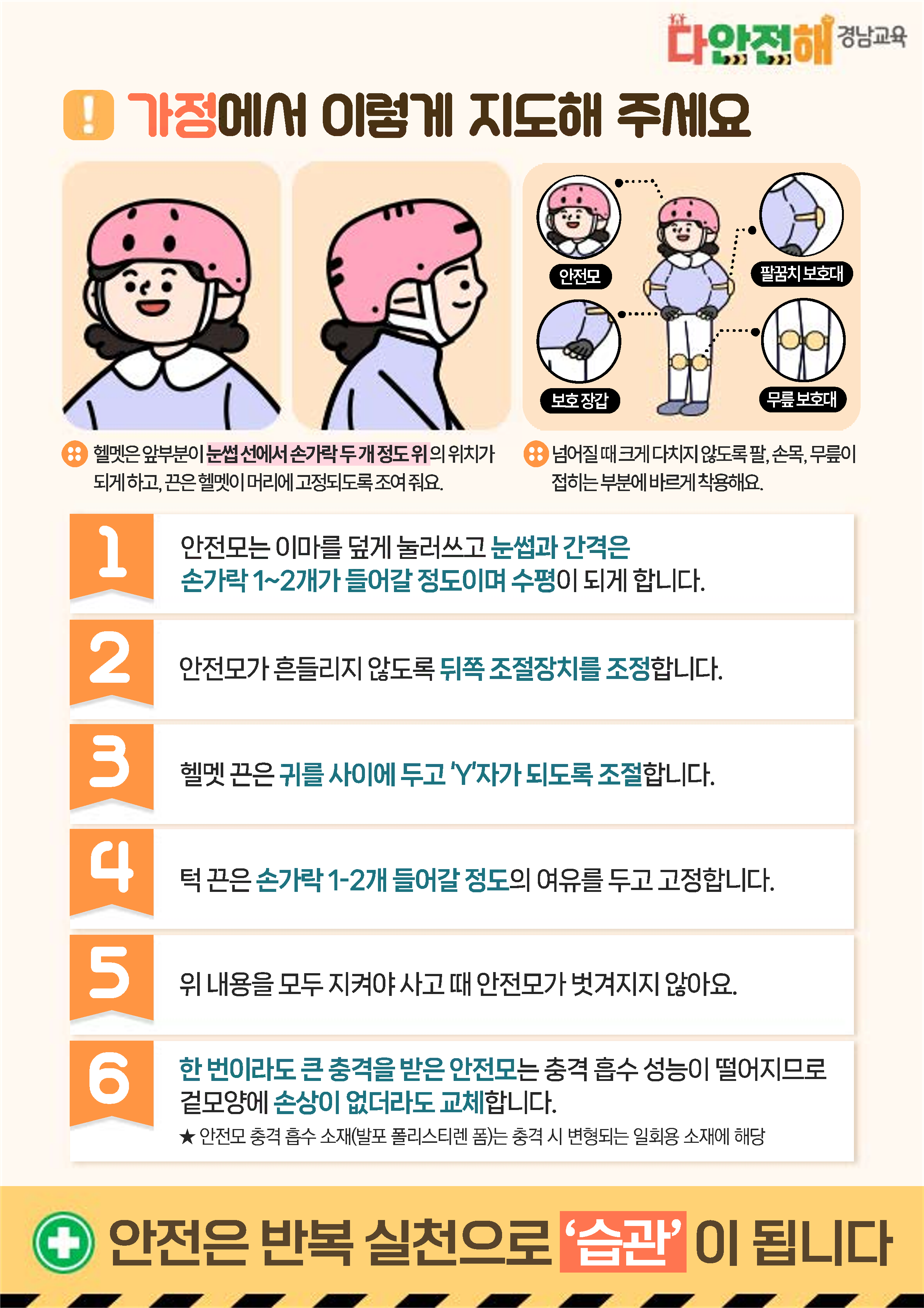 다안전해 경남교육 12월호_자전거 안전모 착용_2.png